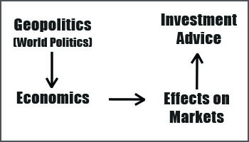 image graphic description of flow logic in geopolitics from World View of Politics to Economics to Effecs on Markets to Investment Advice